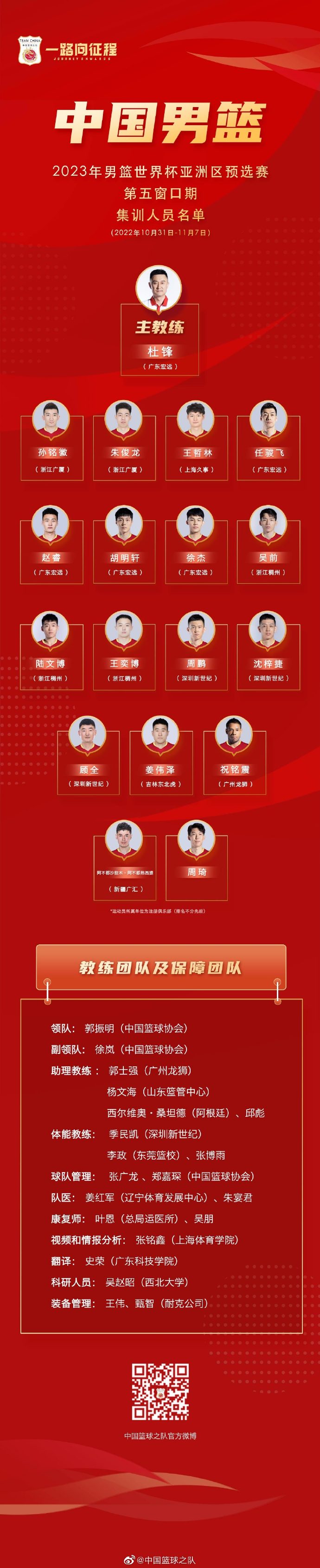 世界杯亚洲区预选赛第五窗口期：中国男篮81-7